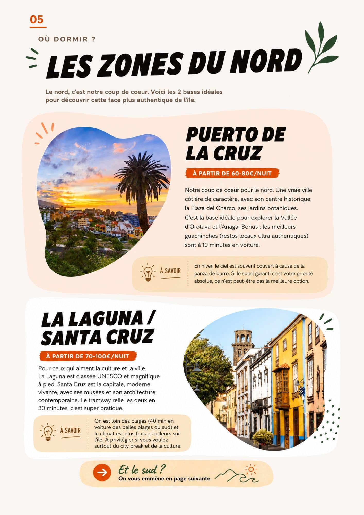 Aperçu du guide, page intérieure