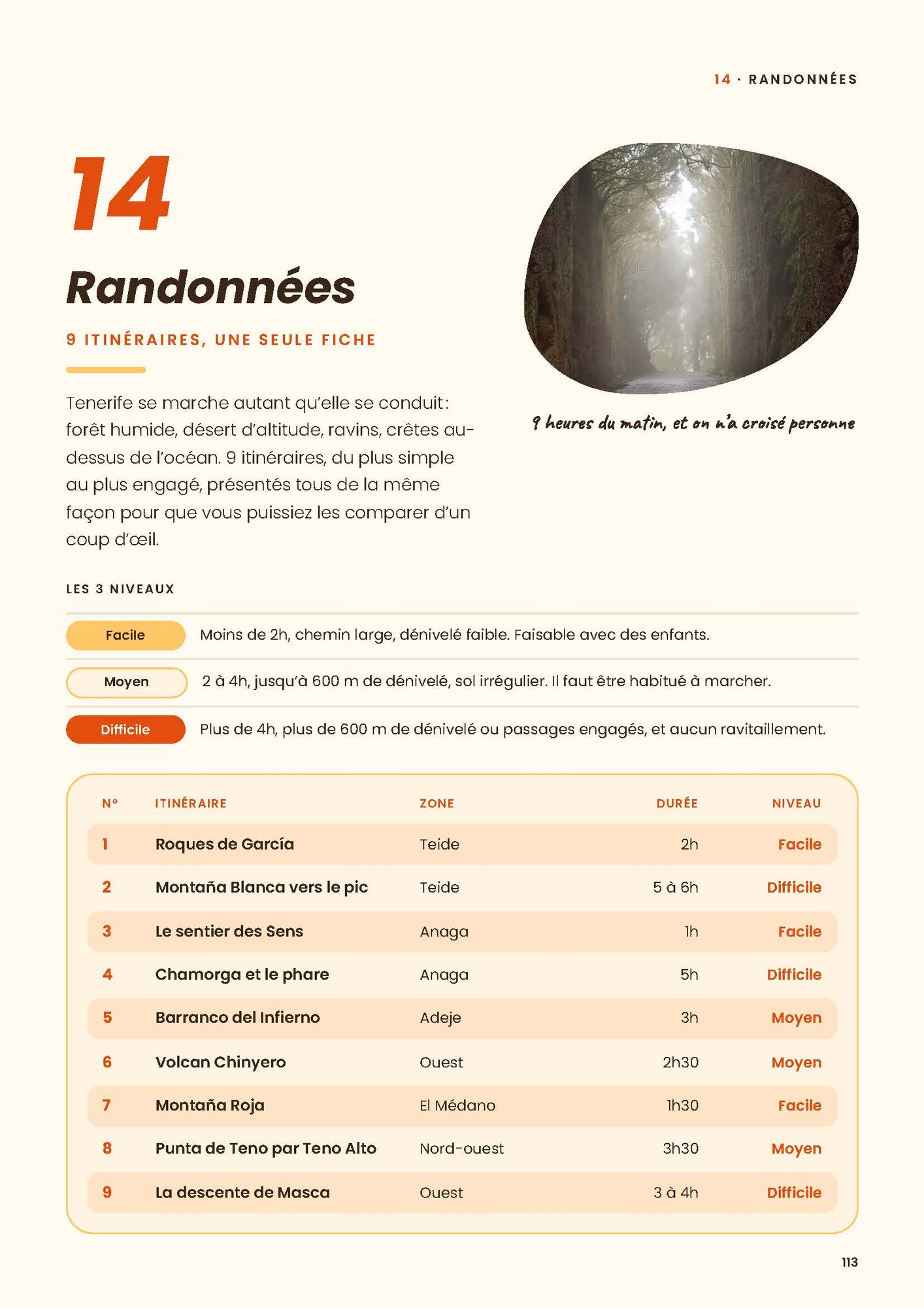 Page du guide : les 9 randonnées comparées