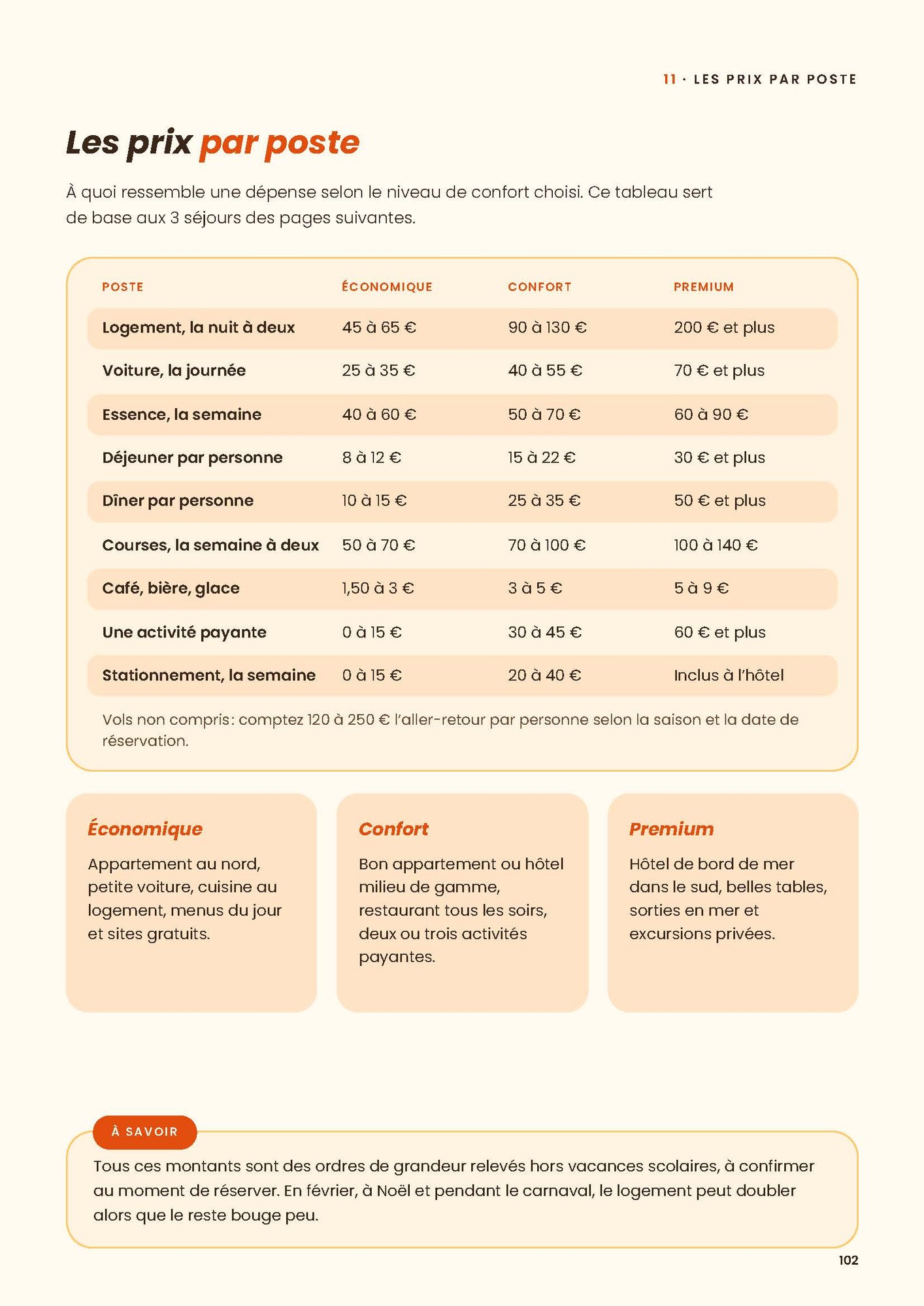 Page du guide : le budget poste par poste